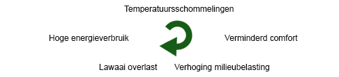 CV optimalisatie